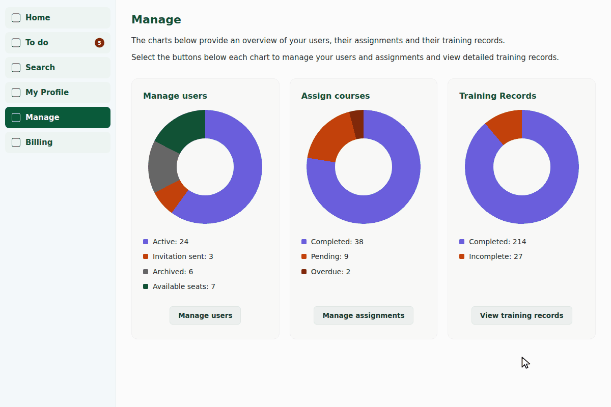 The managing area of CoreCompliance: the Manage dashboard, the list of users, and the Add users screen with its invitation email