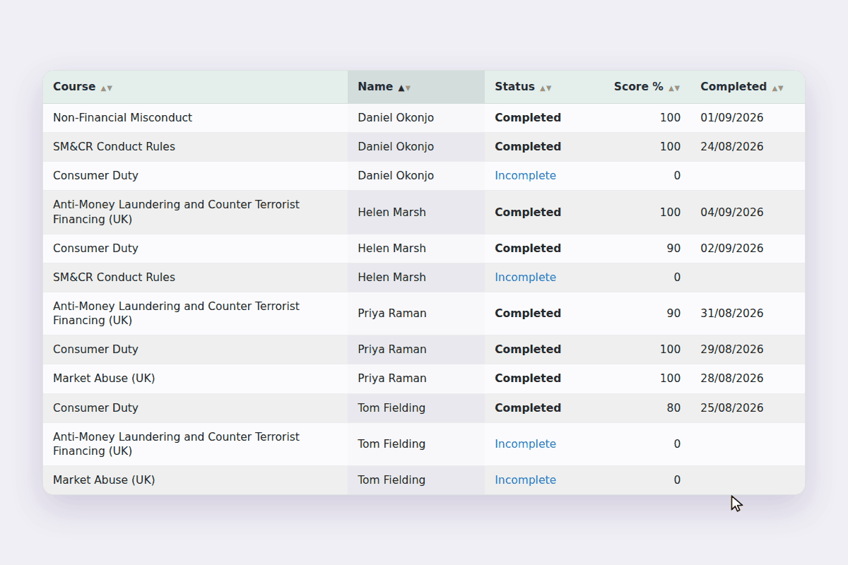 The training report being re-sorted, first by course and then by status, so every incomplete record groups together